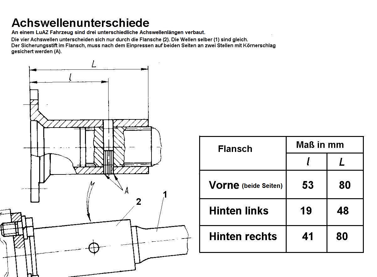 Achswellenunterschiede