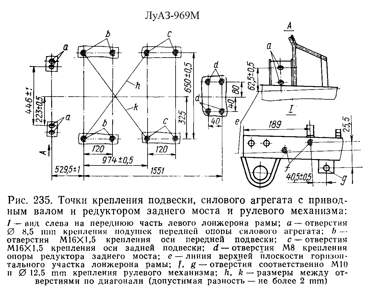 Трансмиссия луаз схема